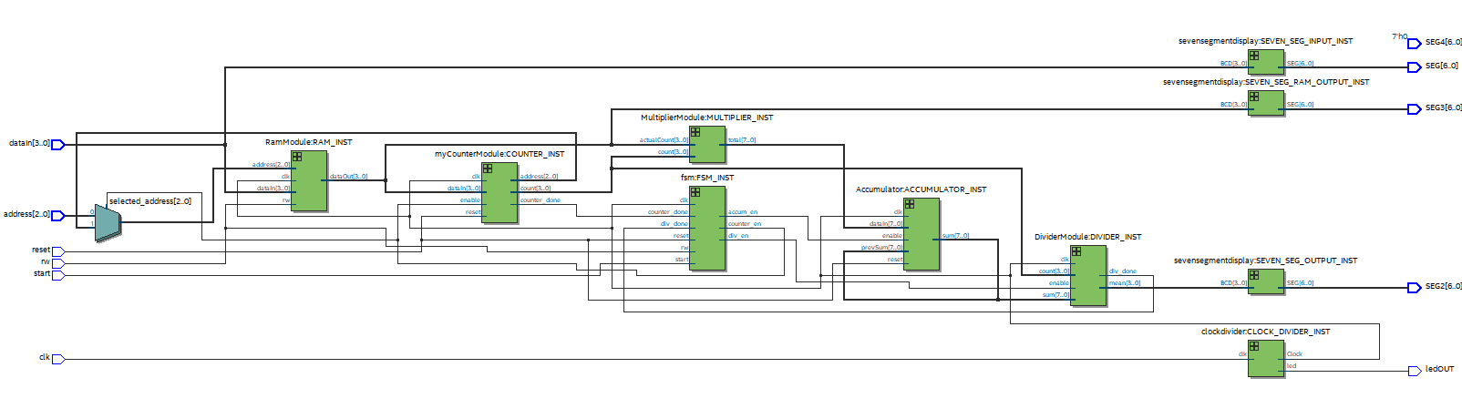 Mean Schematic