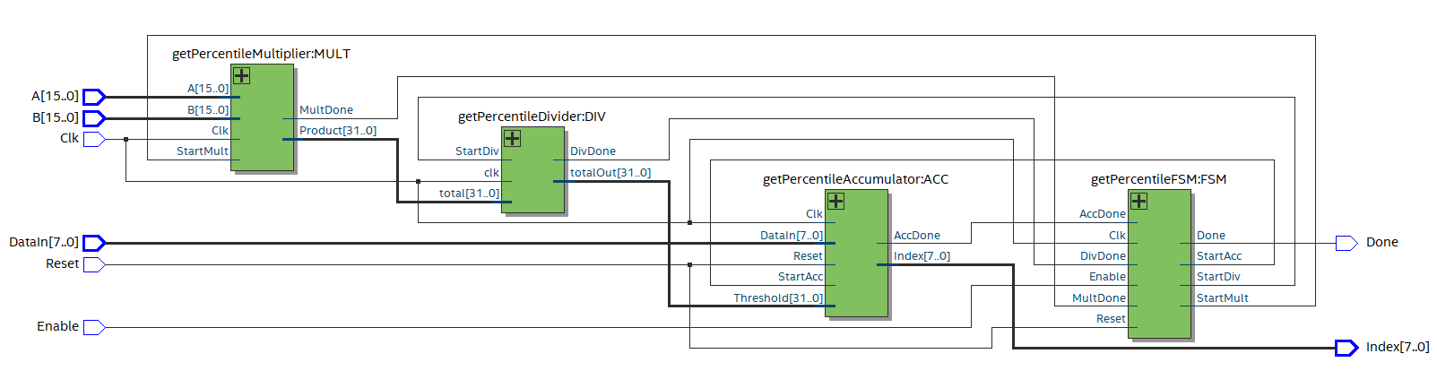 Percentile Schematic